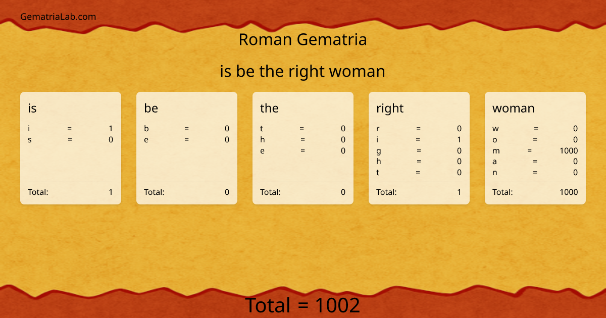 is be the right woman in roman Gematria
